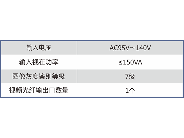 KBA127 Mining Explosion proof Fiber Optic Camera