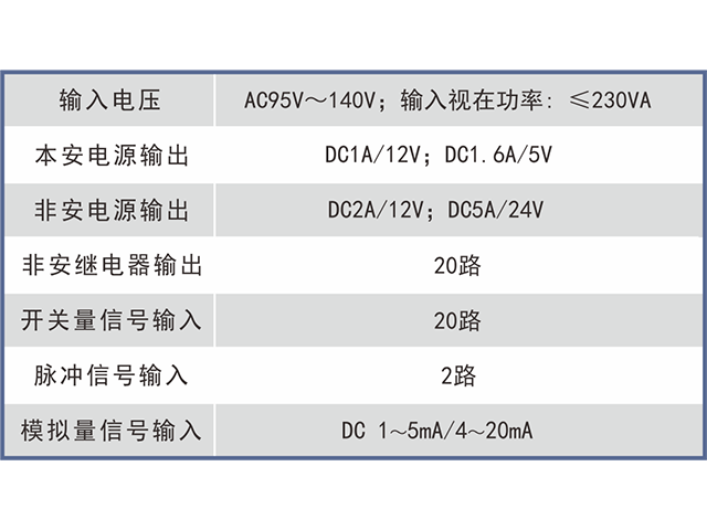 KXJ1.8/127 (A) Mining Explosion proof and Intrinsic Safety PLC Control Box