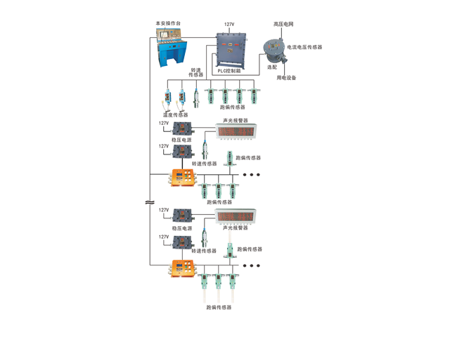 Mining overhead passenger electric control device