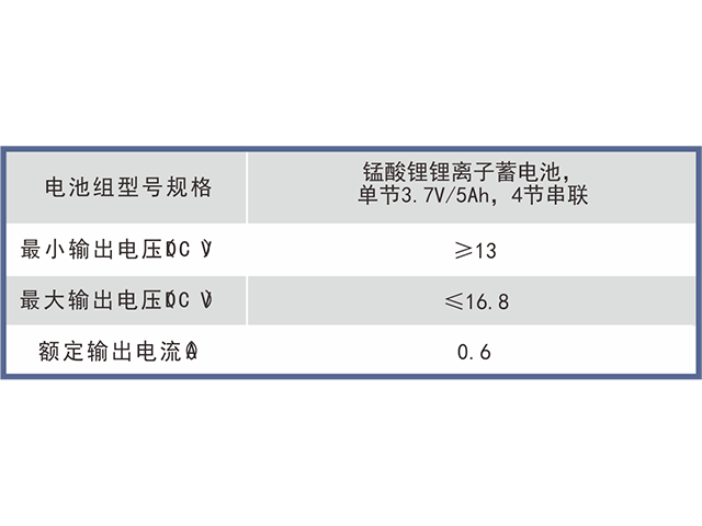 DXH515 Mining Intrinsic Safety Power Box