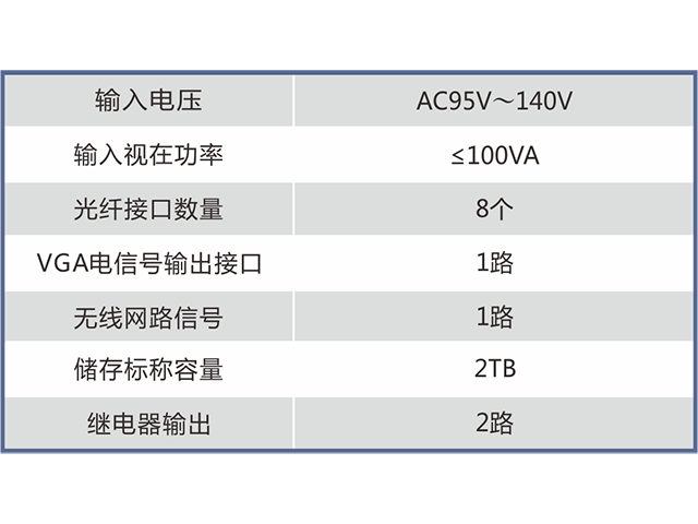 LBY127/LBY127 (A) mining explosion-proof hard disk recorder