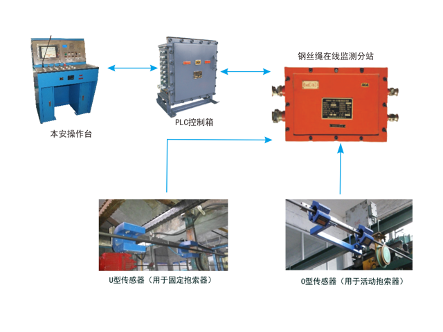 Real time monitoring system for steel wire ropes