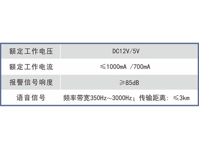 TH12 (A) Mining Intrinsic Safety Operating Platform