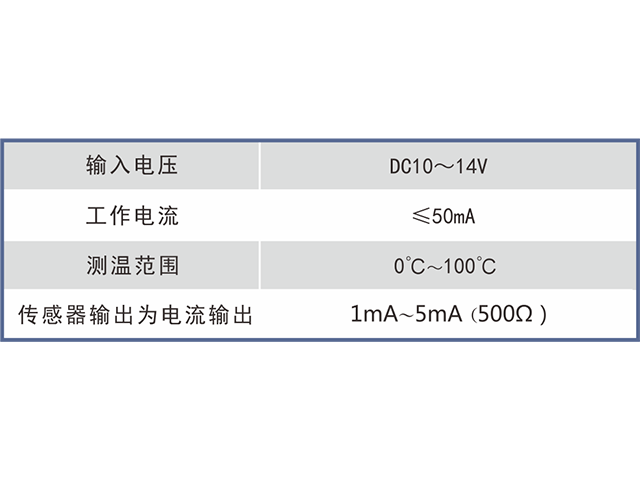 GWP100 intrinsically safe temperature sensor for mining