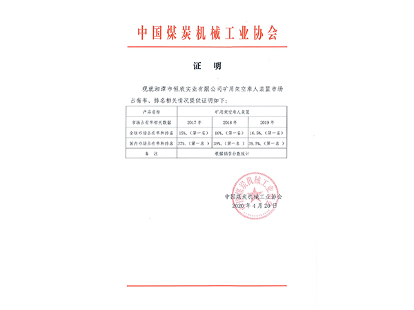 Certificate from China Coal Machinery Industry Association